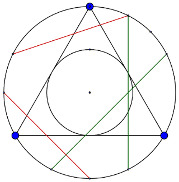 approach 3
