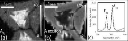 Photoluminscence and Raman of MoS2 on Si3N4